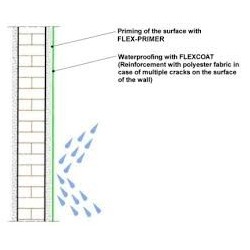 FLEXCOAT