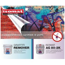 ISOMAT AG 80-2K